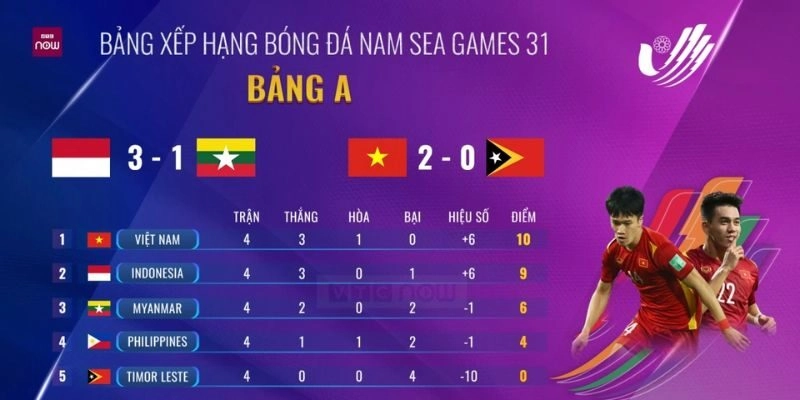 Bảng xếp hạng gồm nhiều chuyên mục chi tiết